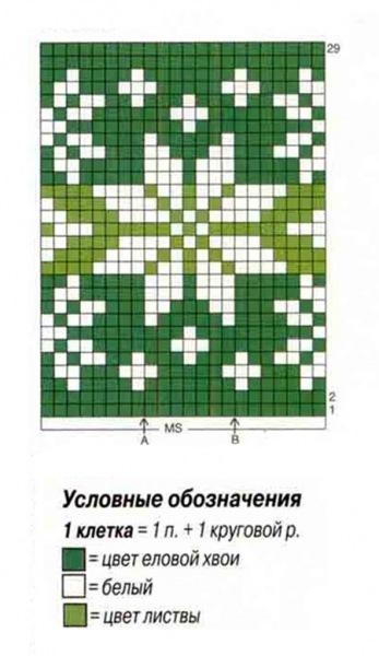 Подборка описаний и схем жаккарда для вязания носков спицами