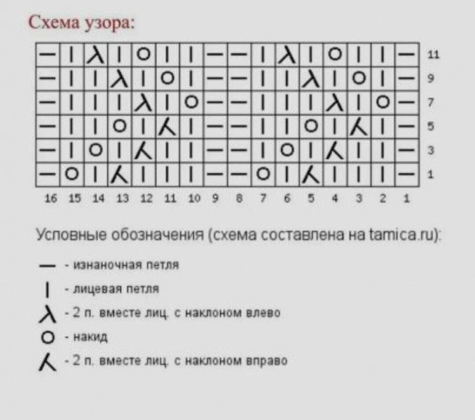 13 идей носков спицами. Схемы и описания.