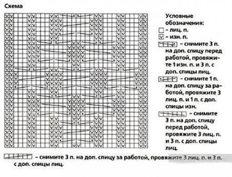 Как связать косы спицами, подборка узоров и узоров