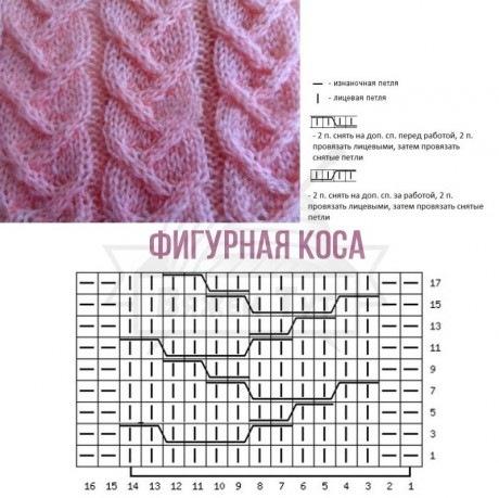 Как связать косы спицами, подборка узоров и узоров