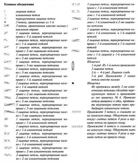 Как связать косы спицами, подборка узоров и узоров