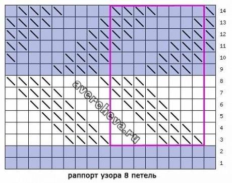 Подборка схем для вязания двухцветных моделей спицами