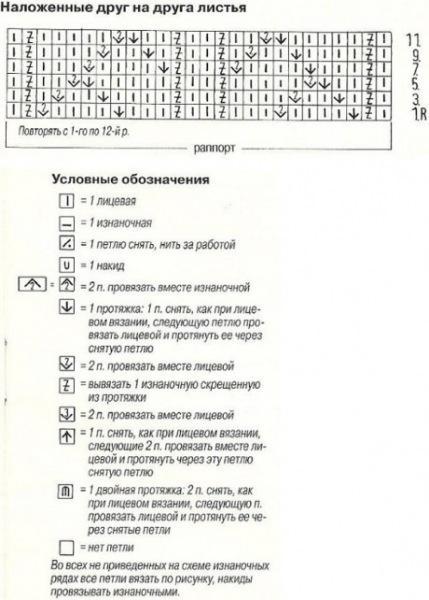 Подборка вязаных узоров и изделий с мотивом листьев