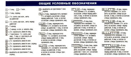 Подборка выкроек и описаний вязаных скатертей