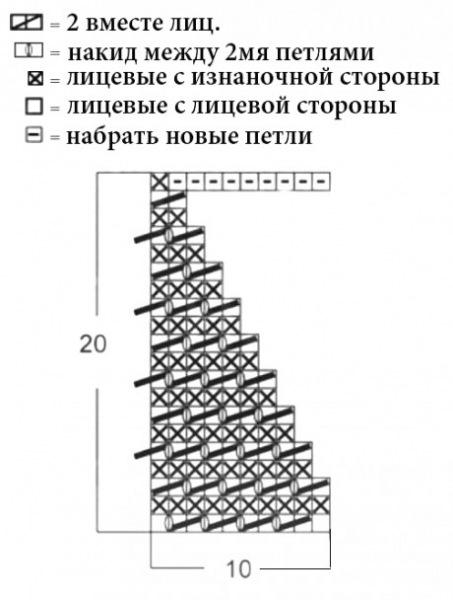 Вяжем ковры спицами, большой выбор узоров