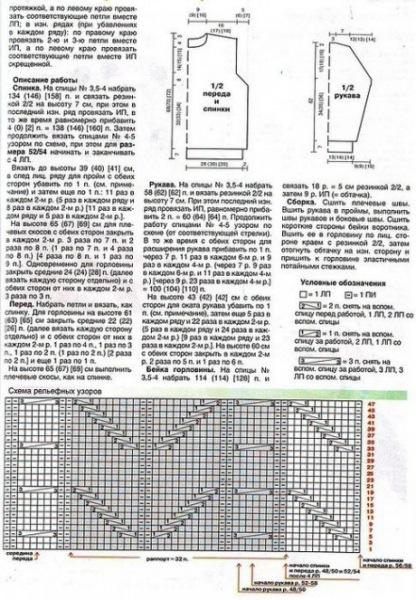 ОГРОМНАЯ подборка узоров для вязания кофты с косами