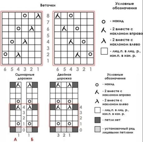 Вяжем кофту спицами. Большой выбор схем и описаний!