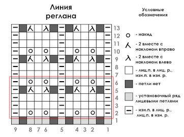 Вяжем кофточки с рукавами реглан, подборка схем и описание