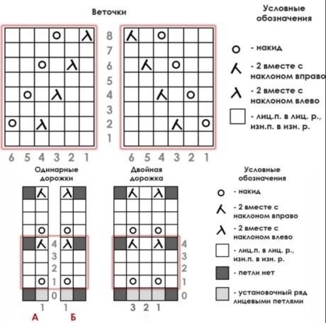 Вяжем кофточки с рукавами реглан, подборка схем и описание