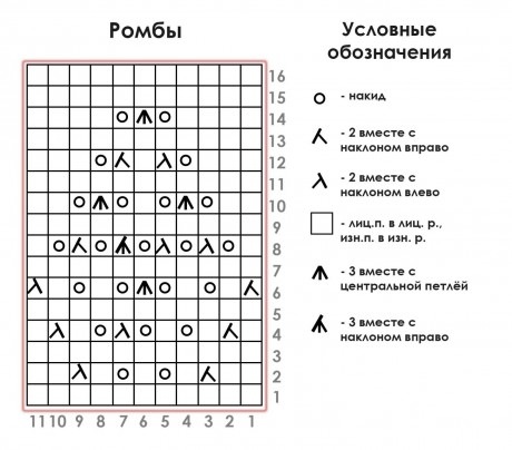 Вяжем кофточки с рукавами реглан, подборка схем и описание