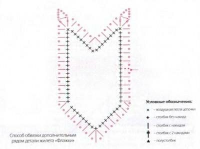 Замечательный дуэт ткани и вязания крючком. Вязание.