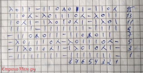 Вяжем тунику спицами, большой выбор узоров!