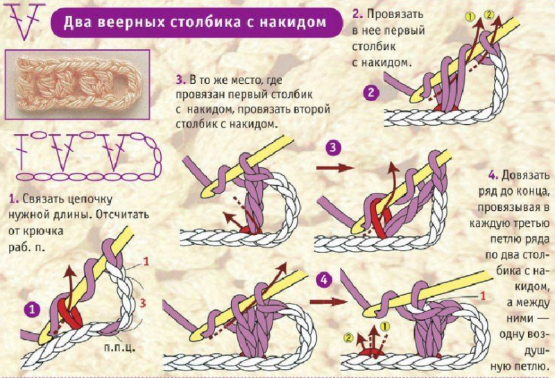 Техники и методы выполнения вязаных швов.