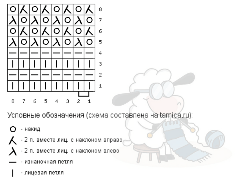 Вдохновленная зимней коллекцией Ким Харгривз