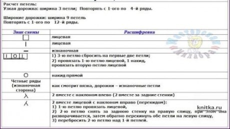 Летний ажурный жакет с короткими рукавами, вязаный спицами. Работа Елена Трофимова