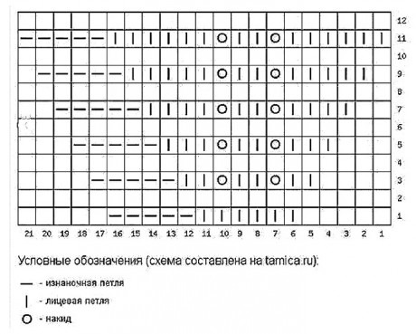 Выкройка нежной детской юбки для ребенка 3-4 лет