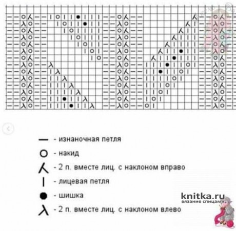 Ажурный свитер спицами. Работа Елены Трофимовой