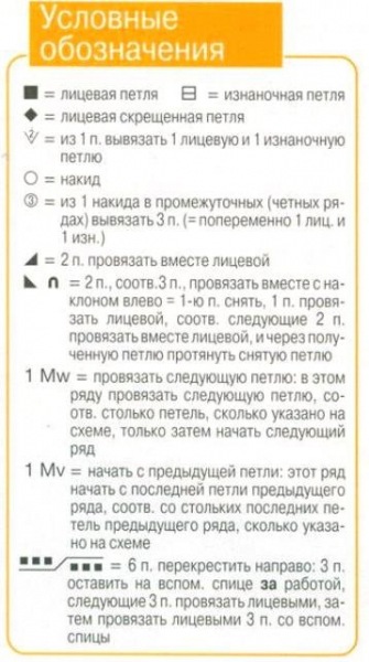 Вяжем салфетки спицами, схема большая подборка