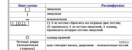 Женские носки вязаные. Работа Елены Трофимовой