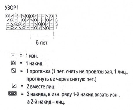 Вяжем стульчик спицами - большая подборка рецептов и описания!