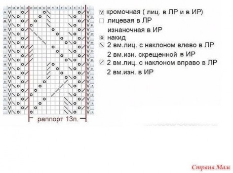 Вяжем стульчик спицами - большая подборка рецептов и описания!