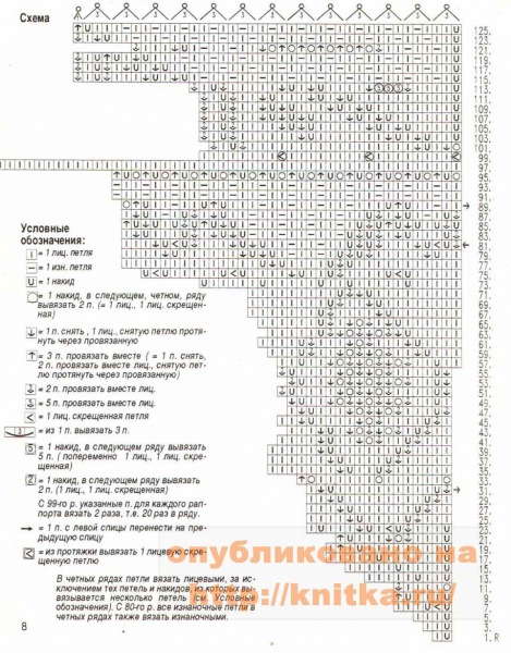 Вяжем скатерти спицами, огромный выбор схем и описаний!