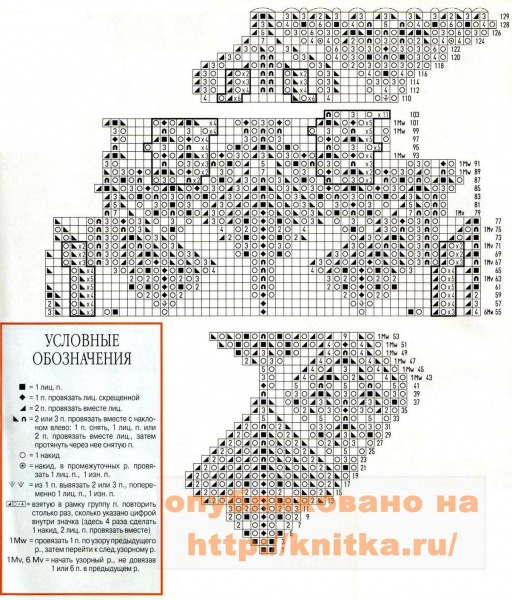 Вяжем скатерти спицами, огромный выбор схем и описаний!