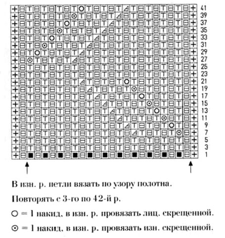 Вяжем патентные узоры спицами, большой выбор узоров!