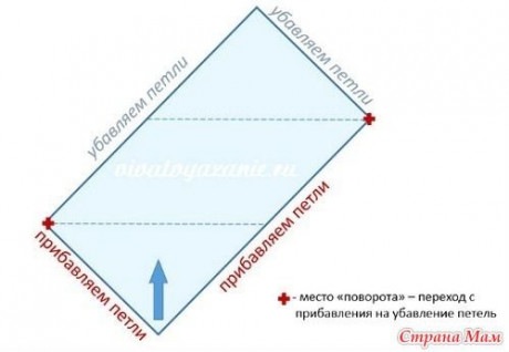 Вяжем плед спицами для дома, большой выбор схем!