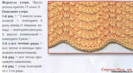 вяжем ажурные палантины, большой выбор