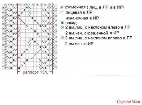 вяжем ажурные палантины, большой выбор