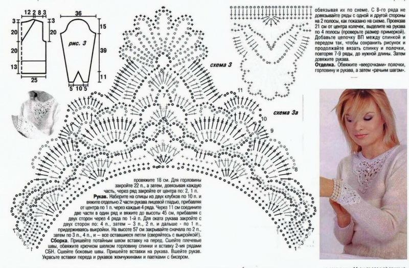 Ажурные вставки для женской одежды - вязание крючком