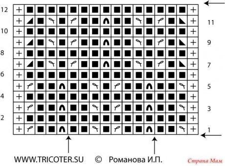 большой выбор выкроек и описаний объемных узоров спицами