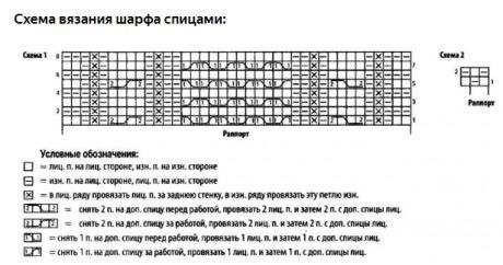 большой выбор выкроек и описаний объемных узоров спицами