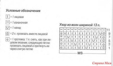 вязание кофточки спицами - огромный выбор схем на любой размер!