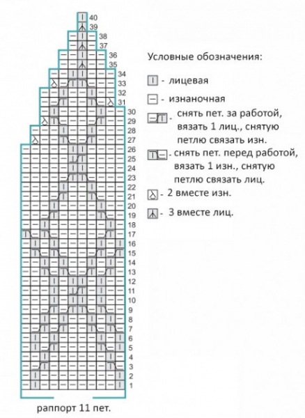 вяжем мужские шапки спицами. большой подбор схем!