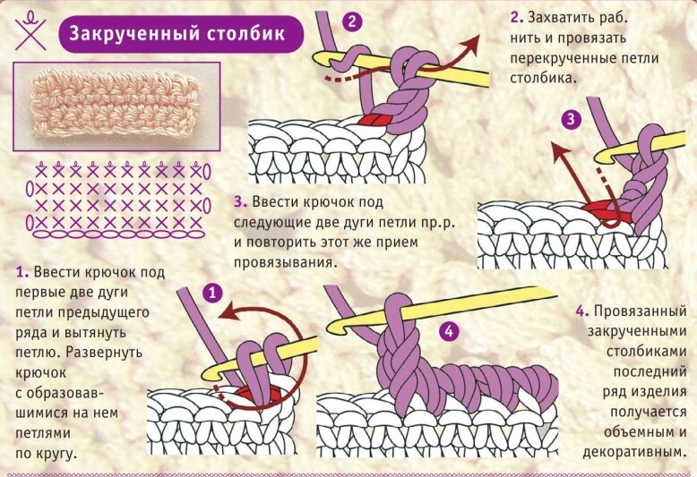 Столбик крючком. Закрученный столбик крючком. Перекрученные столбики крючком. Крученые столбики крючком. Вязание крючком столбик перекрученный.