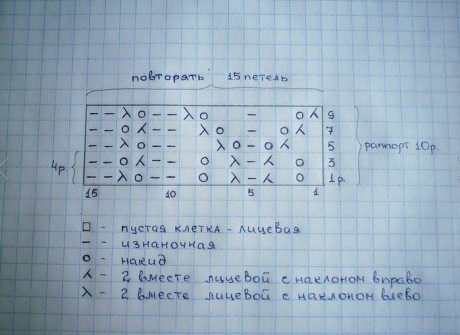 топы спицами для женщин, подборка схем и описаний!