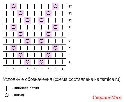 топы спицами для женщин, подборка схем и описаний!