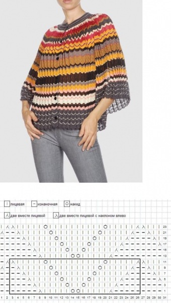50 великолепных моделей Missoni с образцами