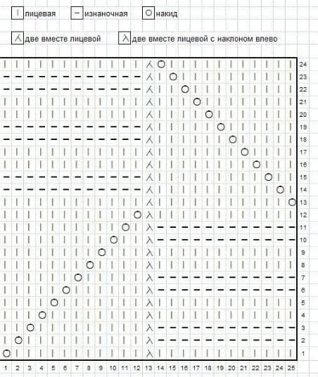 50 великолепных моделей Missoni с образцами