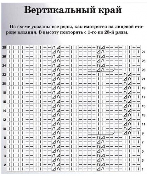 Как обвязать край изделия спицами: схемы и описание 11 вариантов