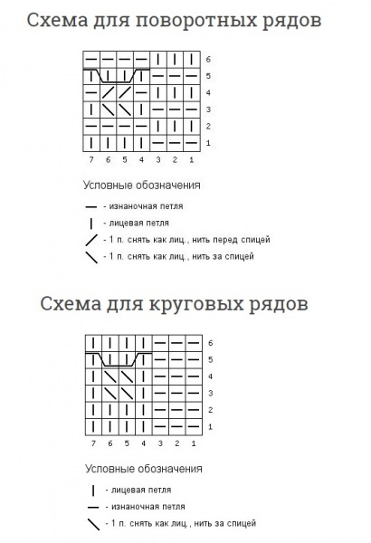 Косы спицами схемы и описание — 145 вариантов узора
