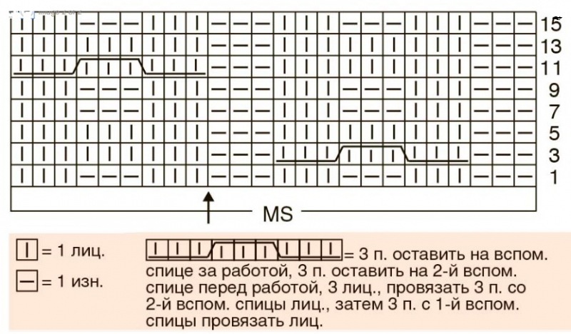 Косы спицами схемы и описание — 145 вариантов узора