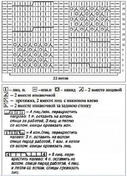 Косы спицами схемы и описание — 145 вариантов узора