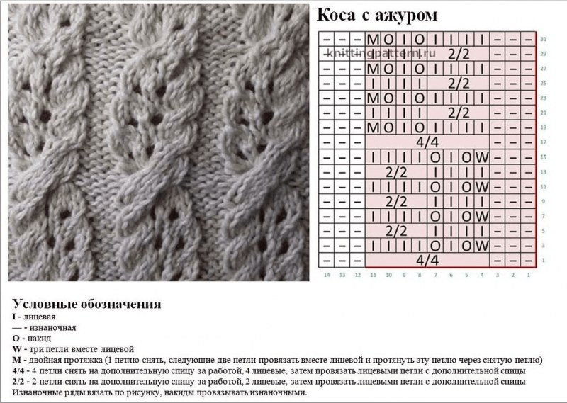 Косы спицами схемы и описание — 145 вариантов узора