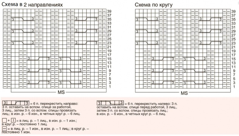 Косы спицами схемы и описание — 145 вариантов узора