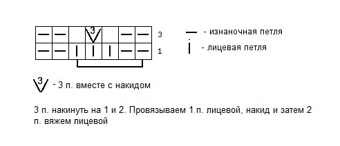 Косы спицами схемы и описание — 145 вариантов узора