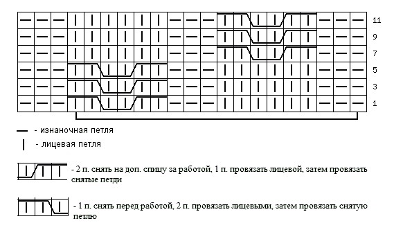 Косы спицами схемы и описание — 145 вариантов узора