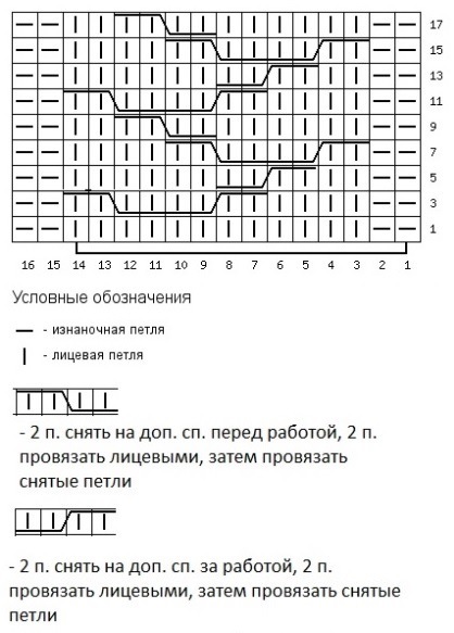 Косы спицами схемы и описание — 145 вариантов узора